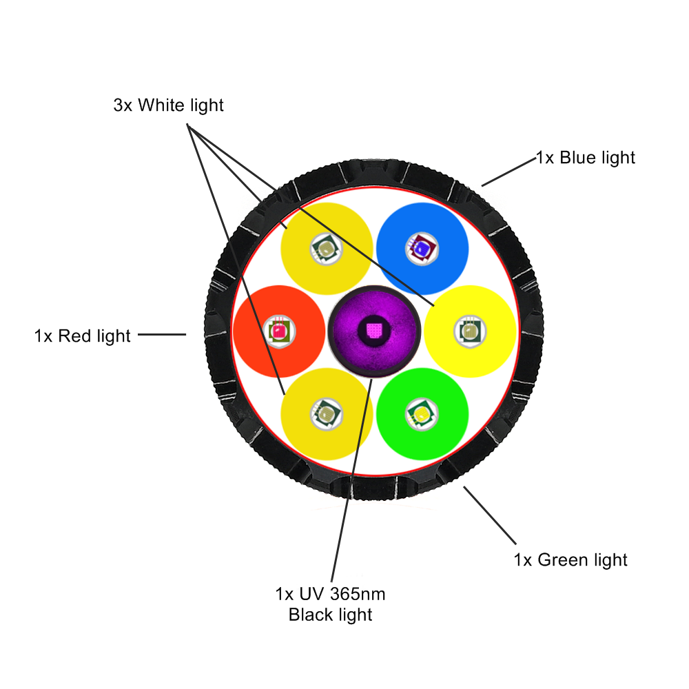 7xLED สูงสว่างสีขาวสีแดงสีเขีย - Outdoor Adventure Uva บทวิจารณ์และราคา